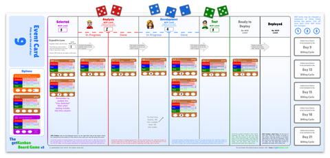 Kanban Board Game - Passo a passo para jogar GRÁTIS e Online e aprender  sobre Kanban, by Caco - Kanban Expert, Mentoria, Agilidade